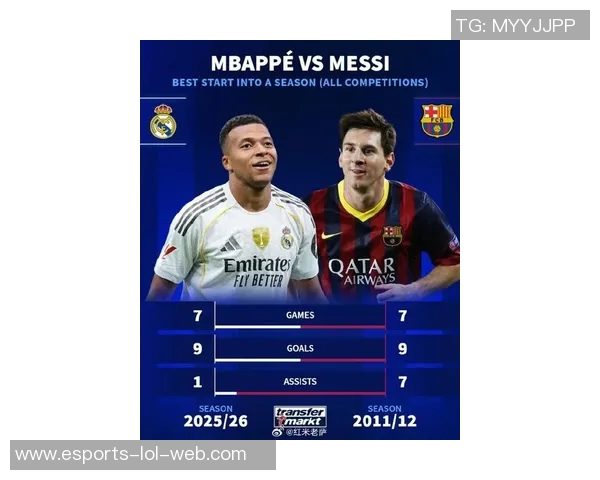 全球足坛明星：从梅西到C罗，再到姆巴佩各国球星的荣耀与传奇